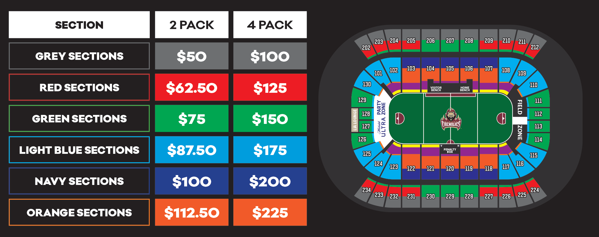 Family Pack Pricing